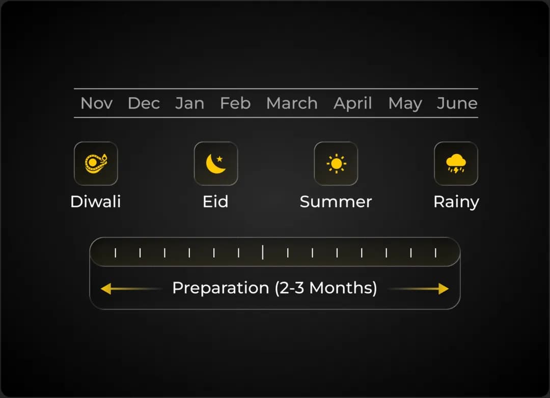 Plan Your Seasons